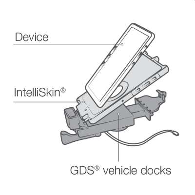 RAM Universele GDS Micro-USB Dock voor IntelliSkin Tablet Cases - Zwart