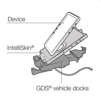 RAM Universele GDS USB-C Dock voor IntelliSkin Tablet Cases - Zwart
